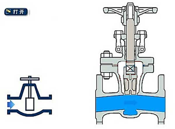 闸阀工作原理图（开启状态）